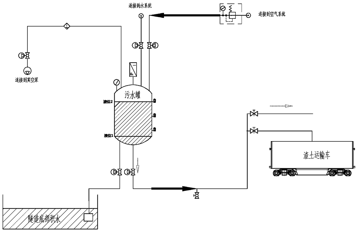 Tunnel vacuum sewage discharge system and sewage discharge method