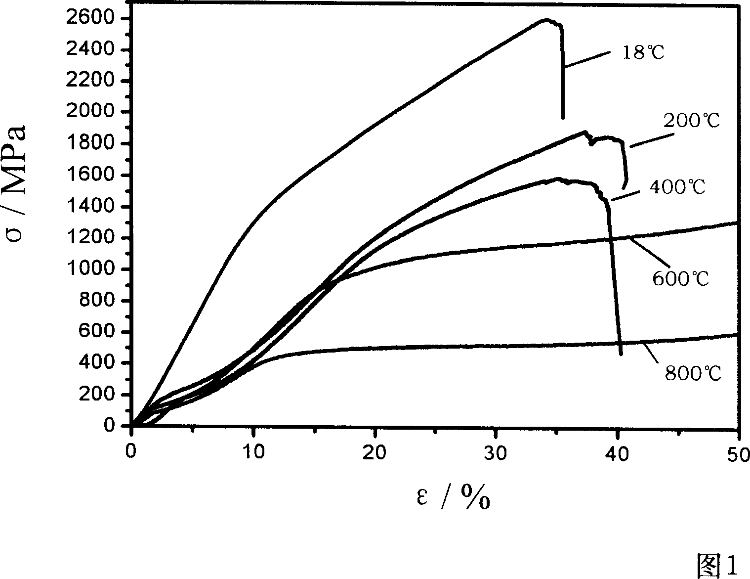 Ti-modified NiAl-Cr(Mo) polyphase eutectic intermetallic compound