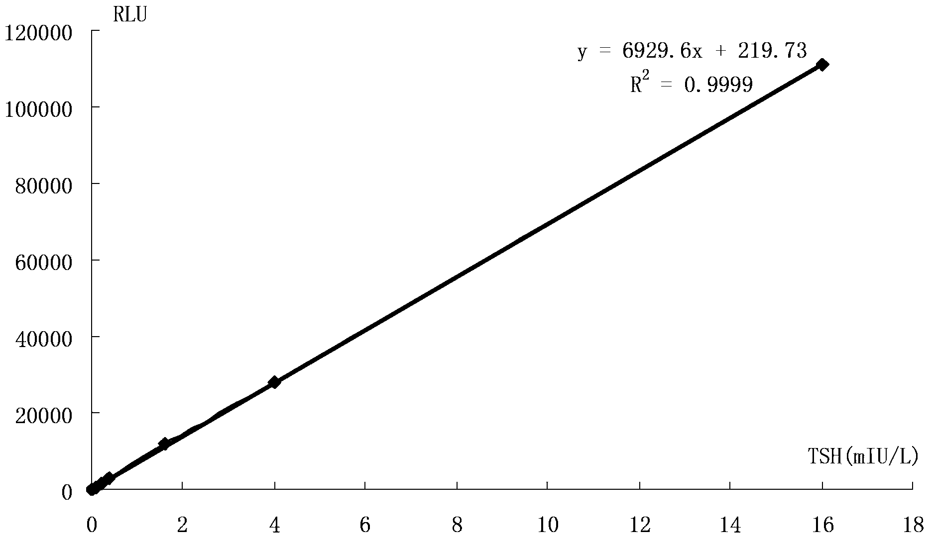 Method for detecting biological molecules based on upconversion luminescent material and detection system implementing same