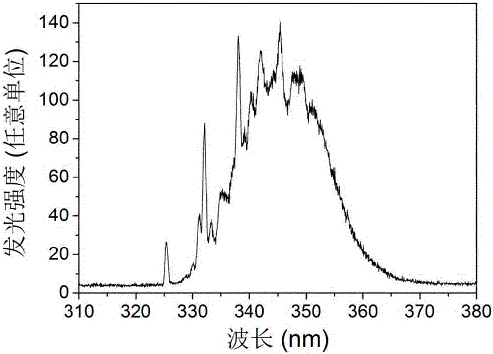 Method of quenching up-conversion luminescence