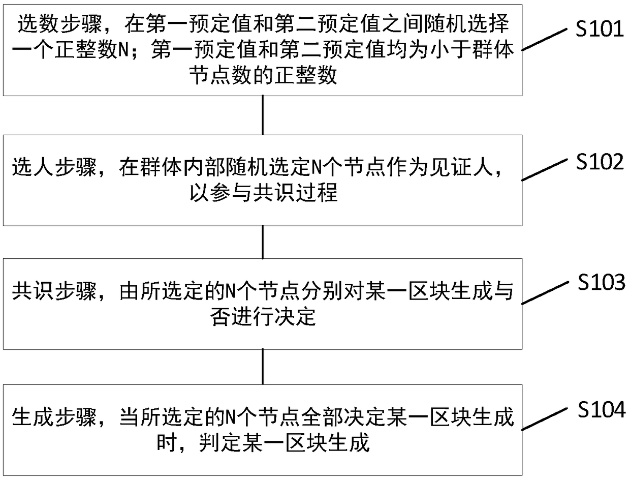 Blockchain privacy protection method and system