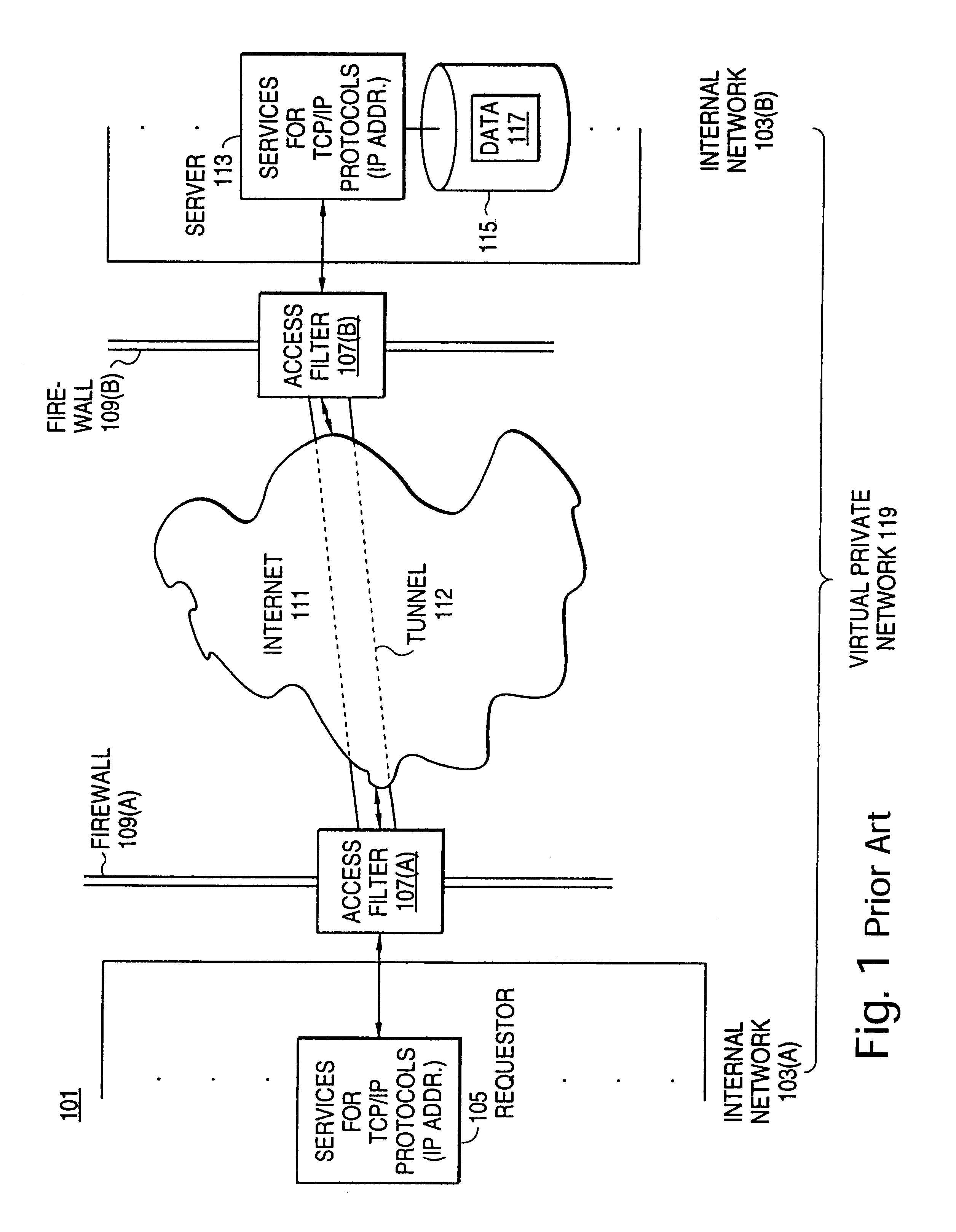 Distributed administration of access to information