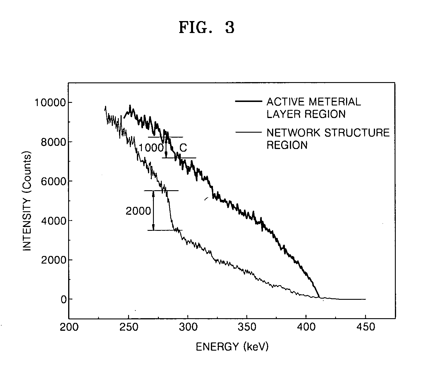 Electrode, lithium battery, method of manufacturing electrode, and composition for coating electrode