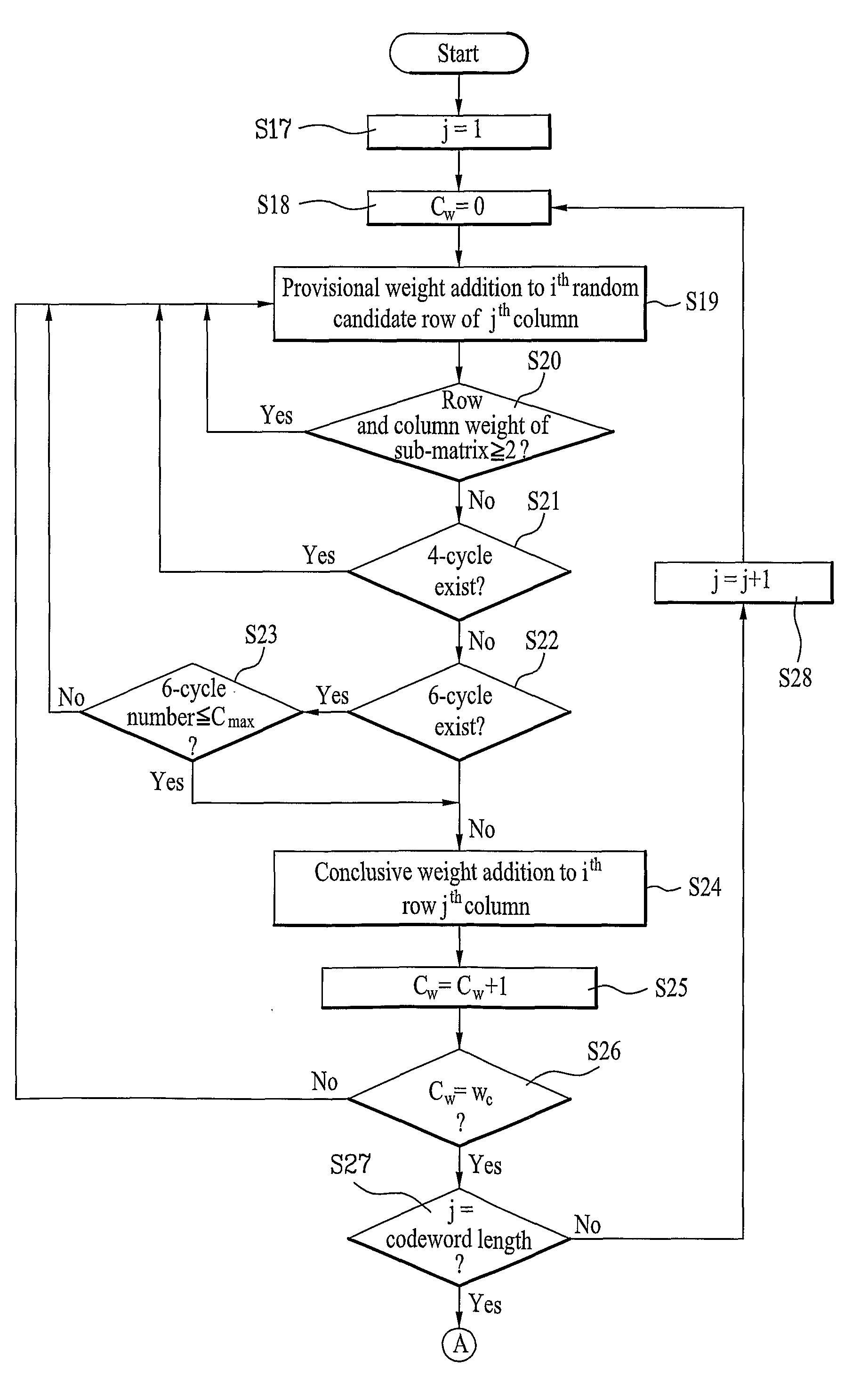 Method of encoding and decoding using low density parity check matrix