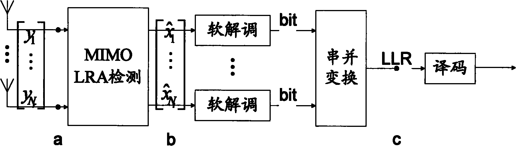 Lattice reduction based retransmission merging method for MIMO (Multiple Input Multiple Output) system