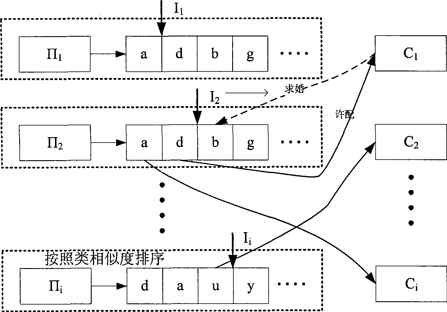 Balance clustering compression method based on data similarity