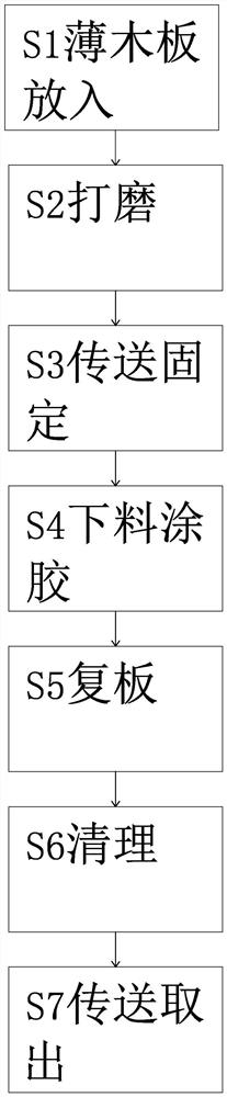 Plywood production equipment and production process thereof