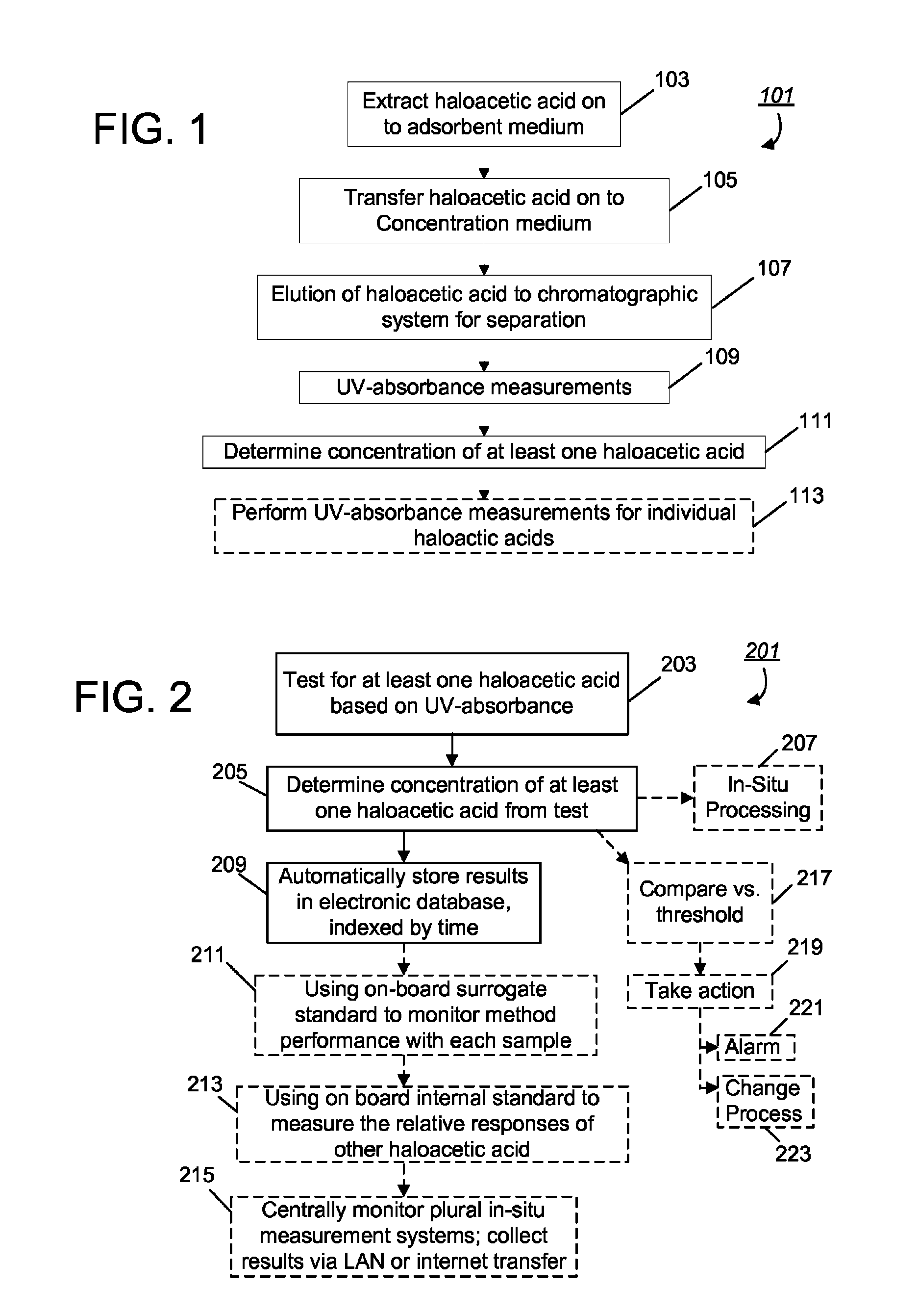 Method and apparatus for determination of haloacetic acid (“HAA”) presence in aqueous solution