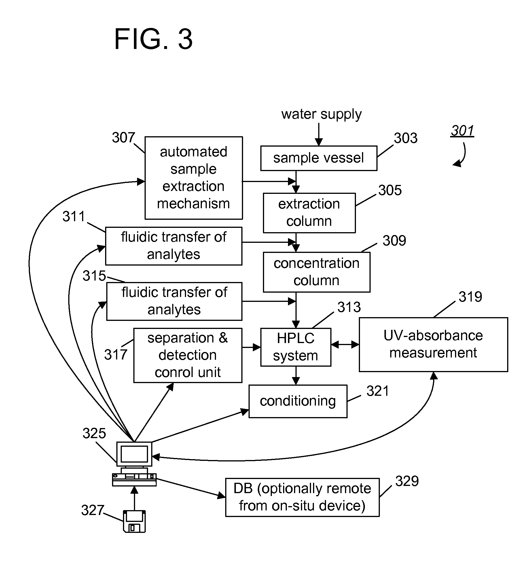 Method and apparatus for determination of haloacetic acid (“HAA”) presence in aqueous solution