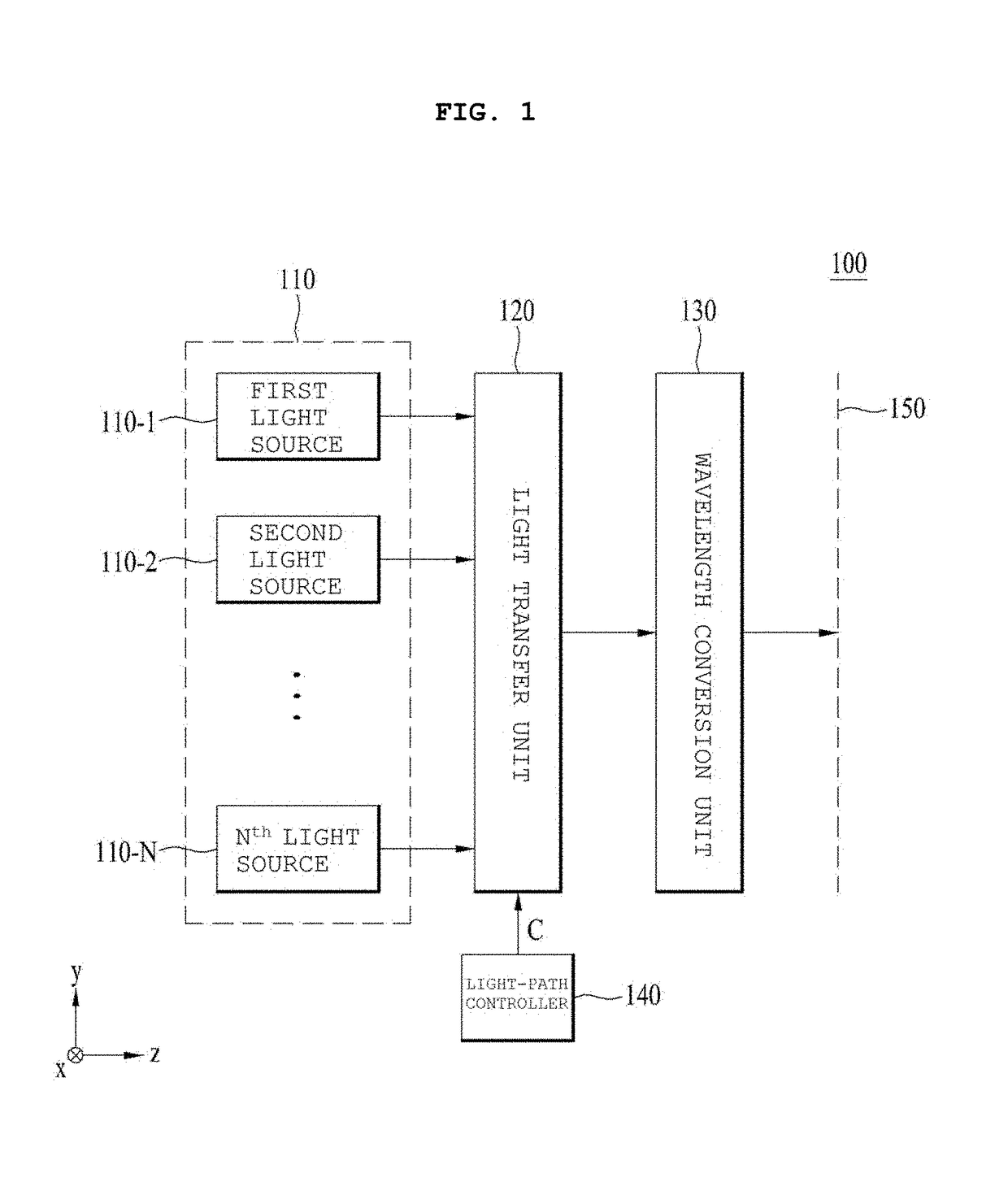 Light emitting device, optical module comprising same device, and vehicle comprising same module