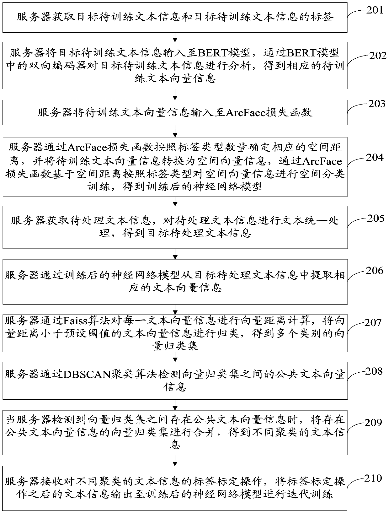 Information processing method and device and computer readable storage medium