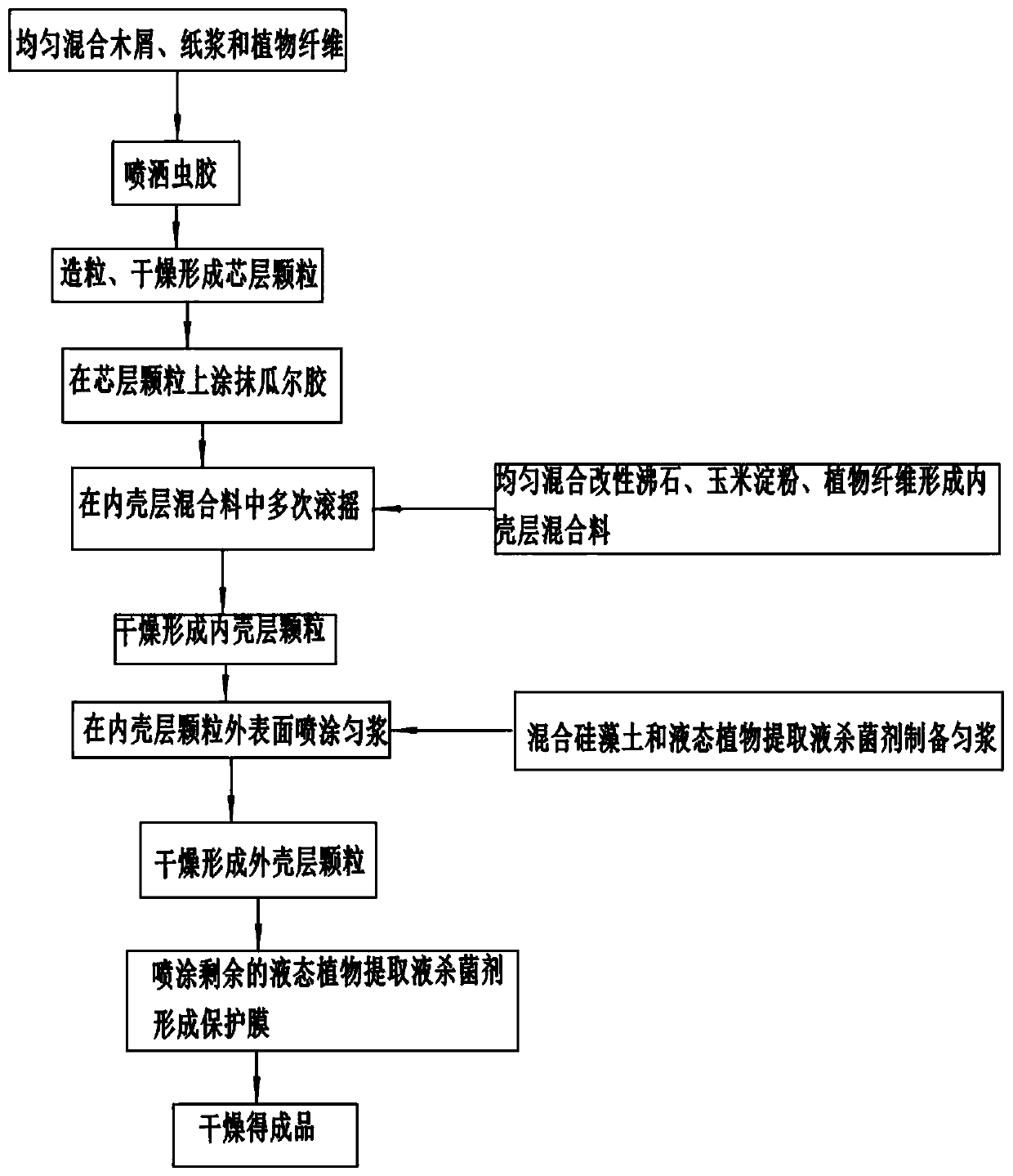 Composite cat litter and preparation method thereof