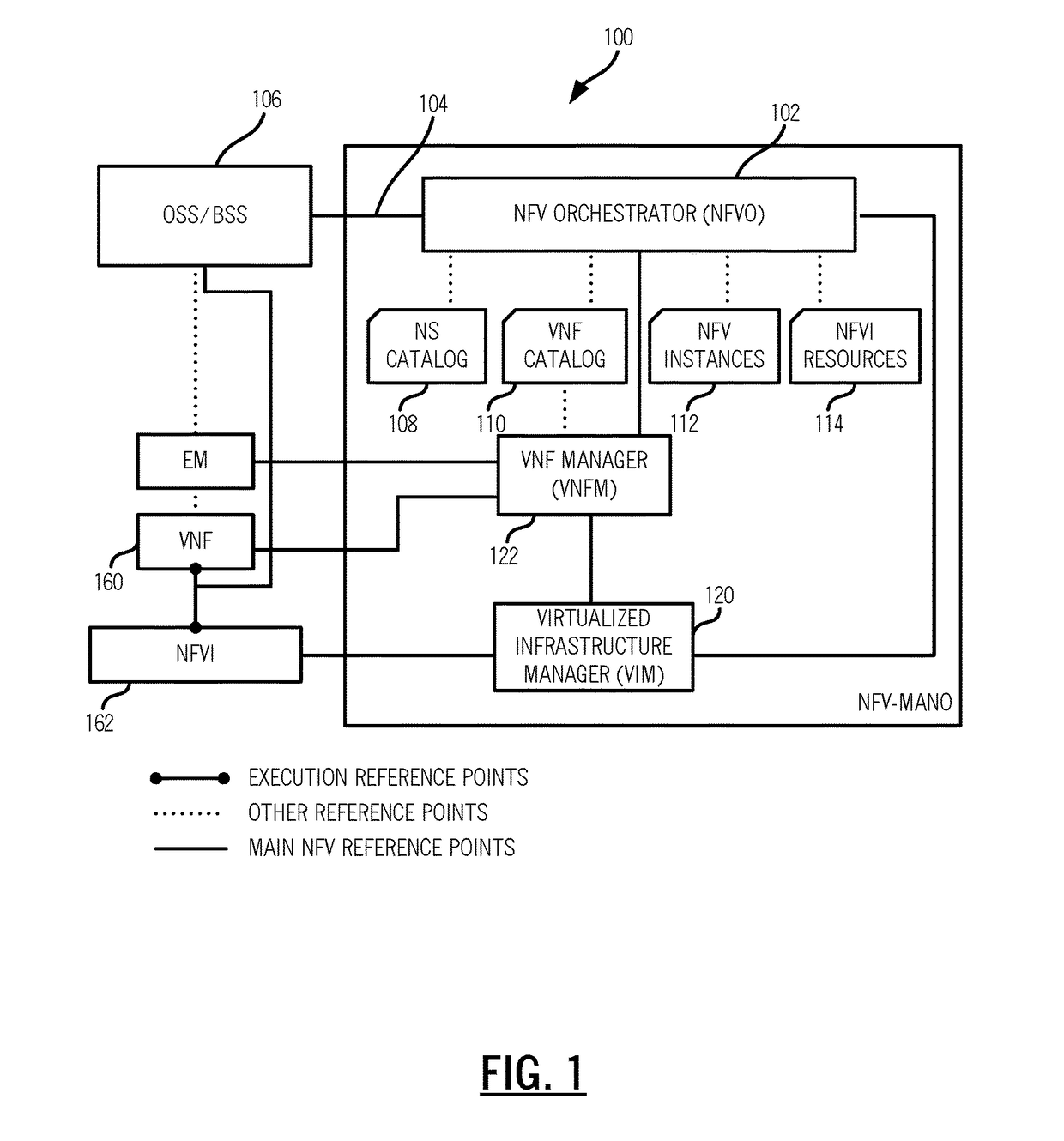 Systems and methods for adaptive and intelligent network functions virtualization workload placement