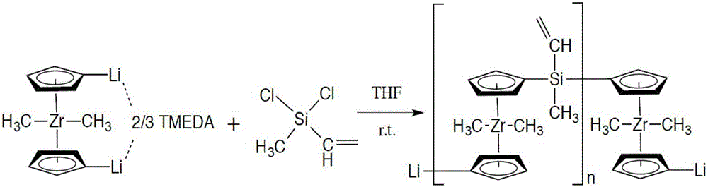 Normal-temperature and normal-pressure synthesizing method of Zr-Si-C ceramic precursor