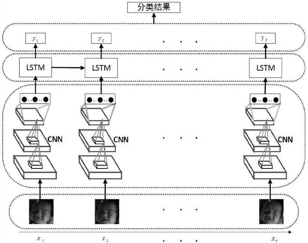 Newborn painful expression recognition method based on deep neural network