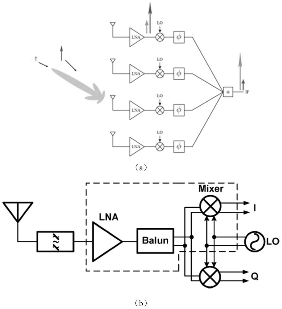 Silicon-based millimeter wave receiving front-end circuit