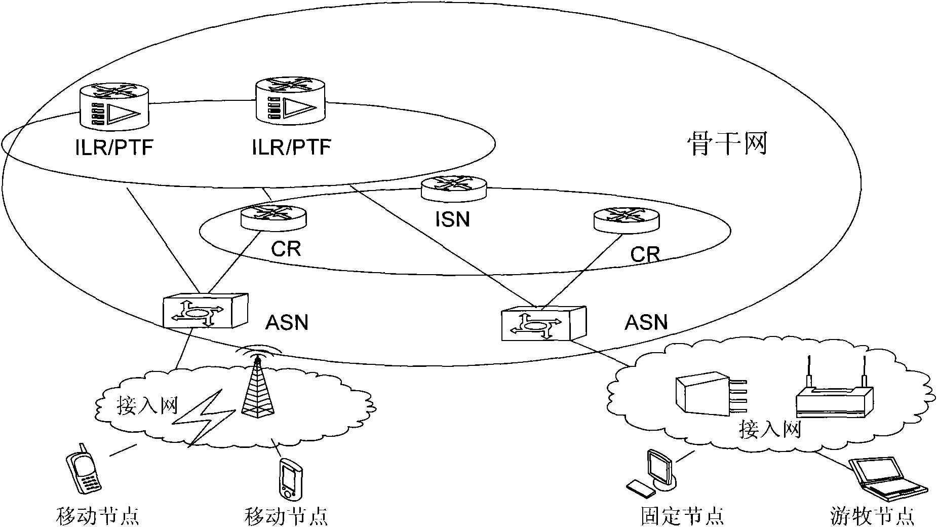 System for implementing mobile communication based on WCDMA core network and terminal access method