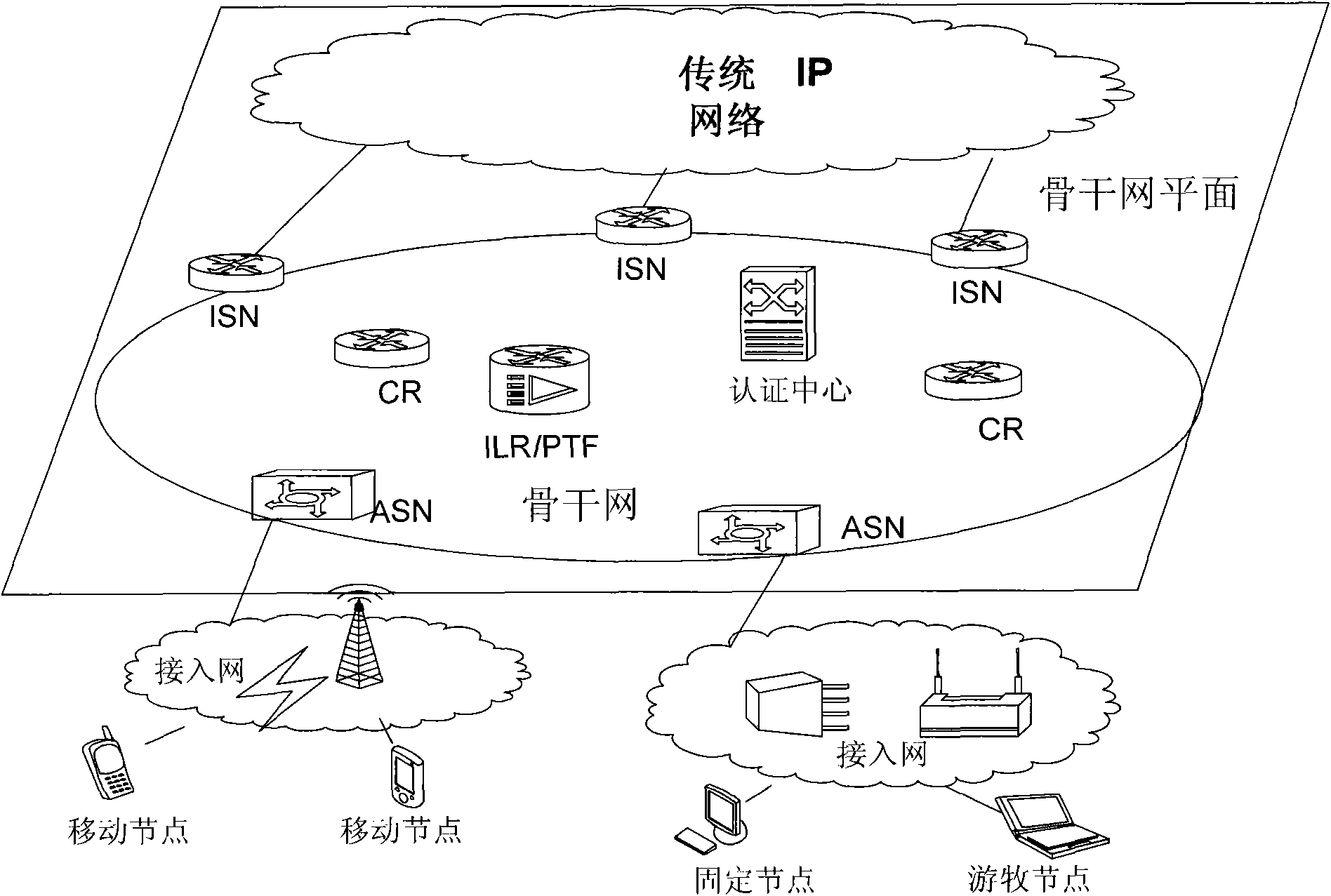 System for implementing mobile communication based on WCDMA core network and terminal access method