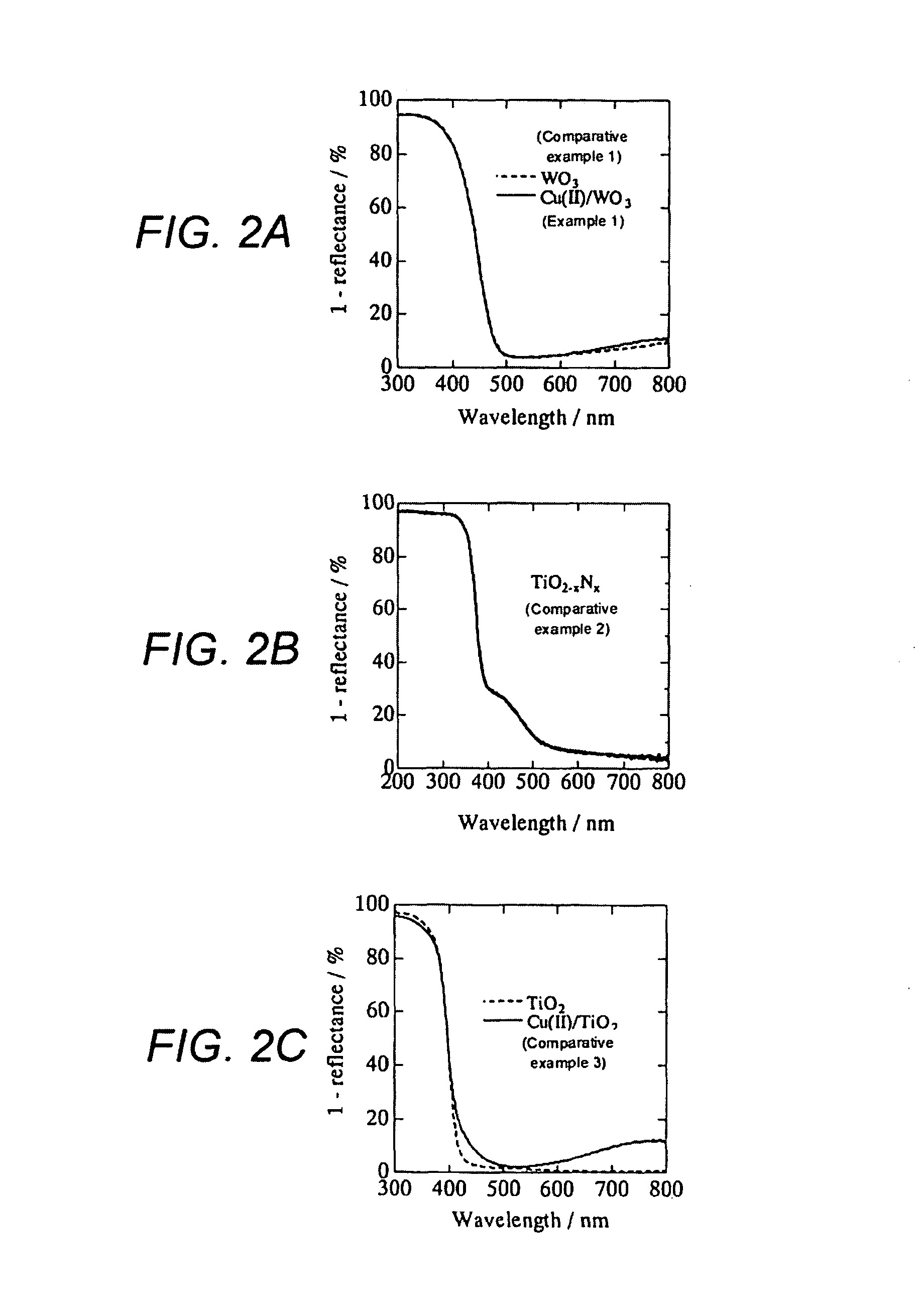 Photocatalyst material, method for decomposition of organic material, interior member, air purification device, and apparatus for preparation of oxidizing agent