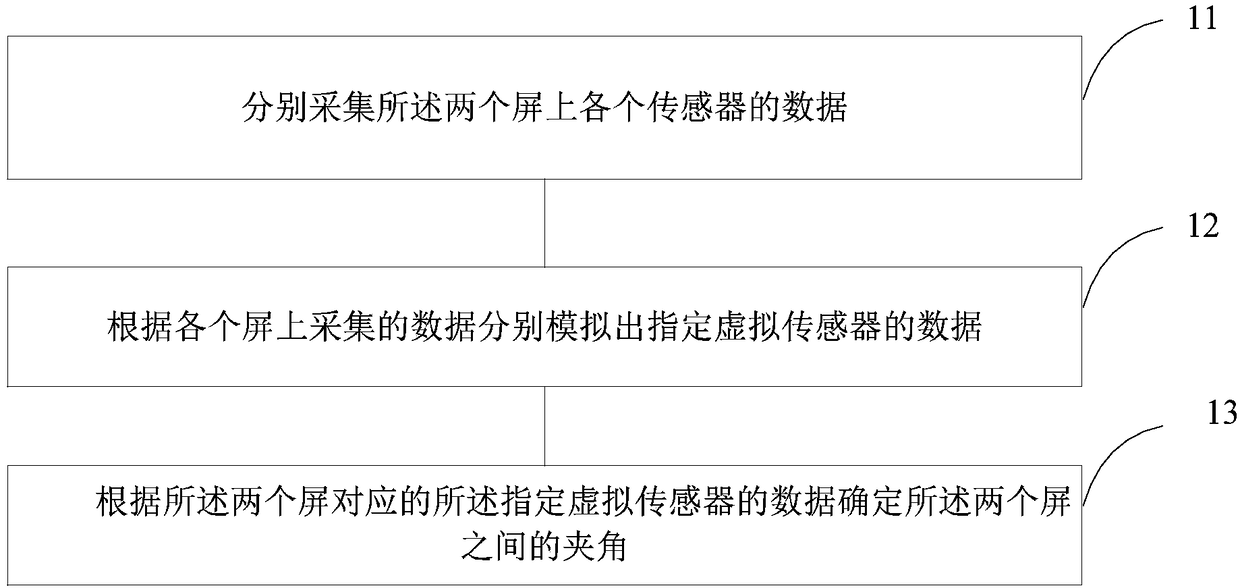 Method for determining relative positions of two screens, display control method and terminals