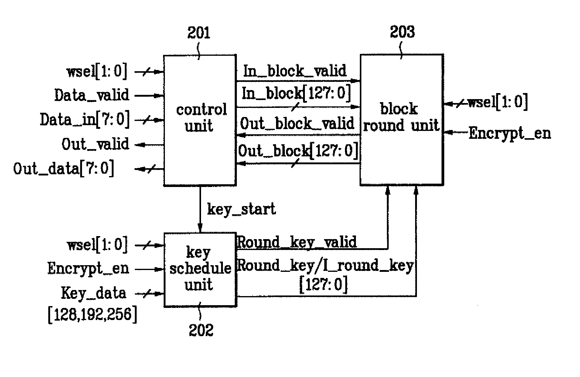 Apparatus for encrypting/decrypting real-time input stream