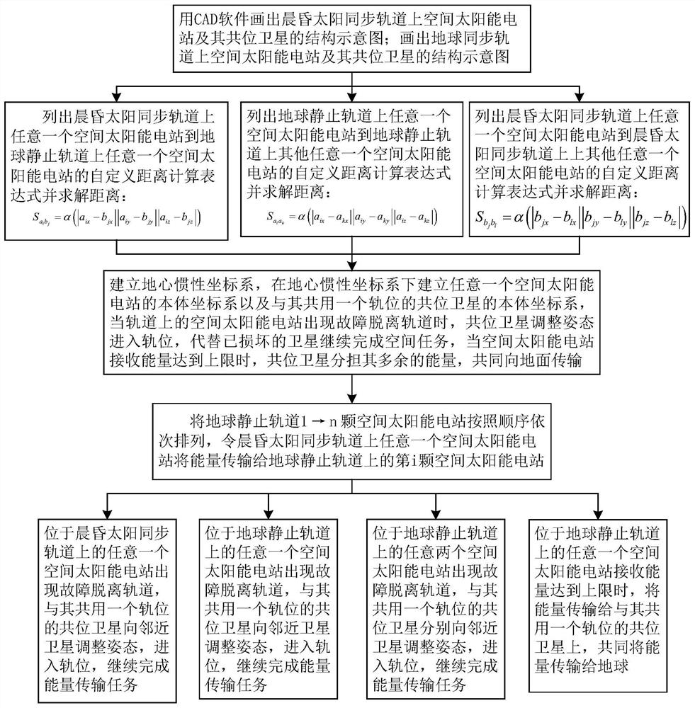 Space solar power station energy transmission multi-agent fault-tolerant cooperative control method