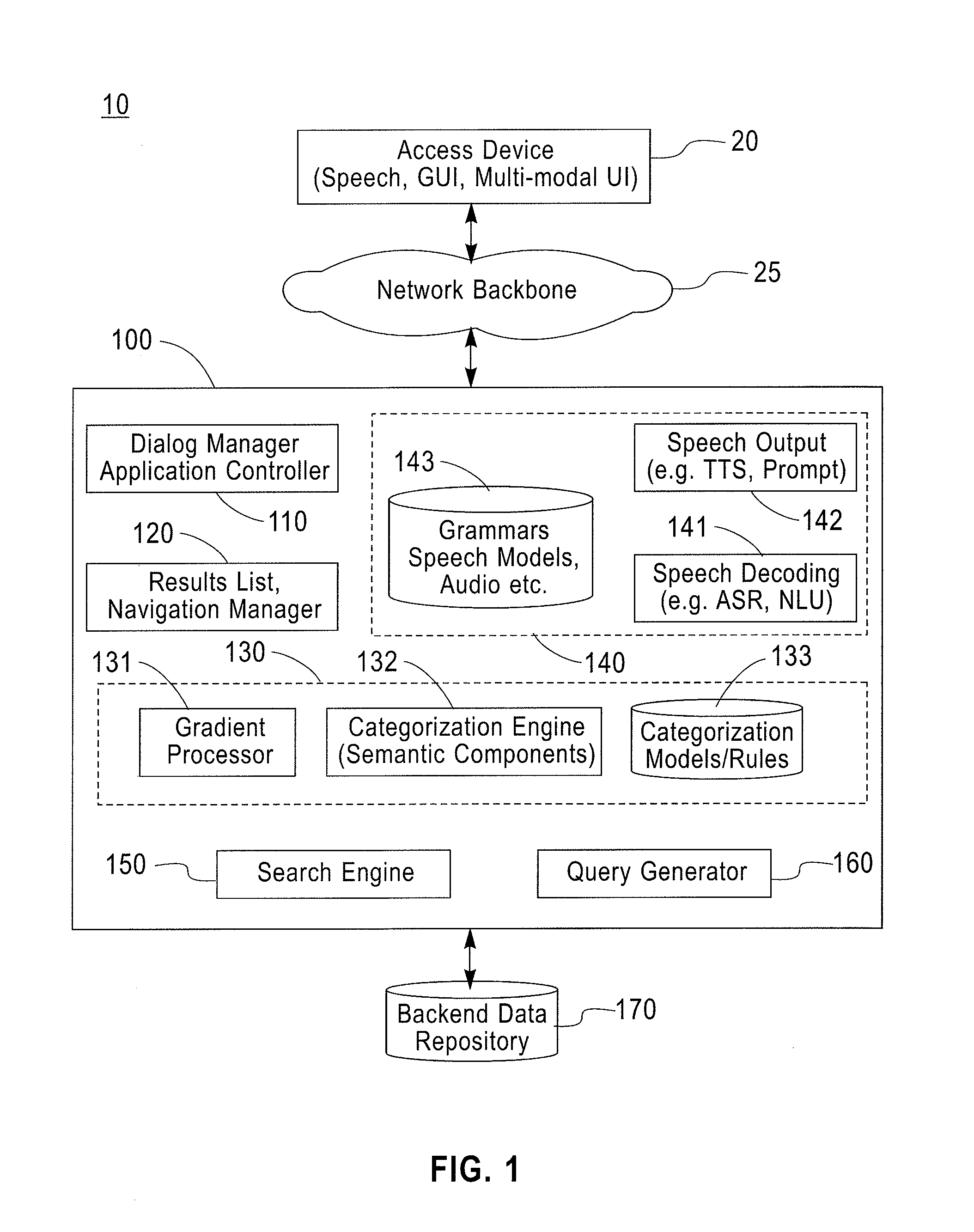 Systems and methods for results list navigation using semantic componential-gradient processing techniques