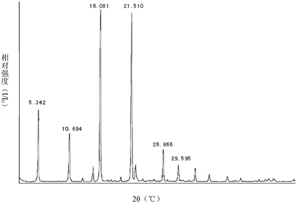 A kind of solid dispersion containing celecoxib and preparation method thereof