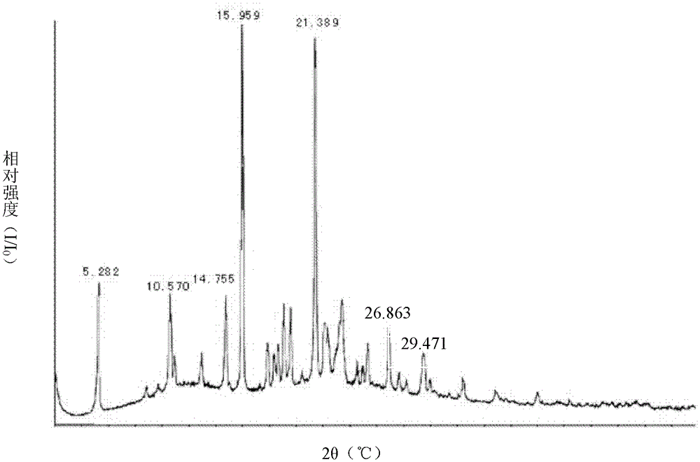 A kind of solid dispersion containing celecoxib and preparation method thereof