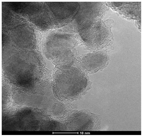 Preparation method of spherical carbon-coated nickel with different carbon layers and hydrogen evolution property for water electrolysis of spherical carbon-coated nickel