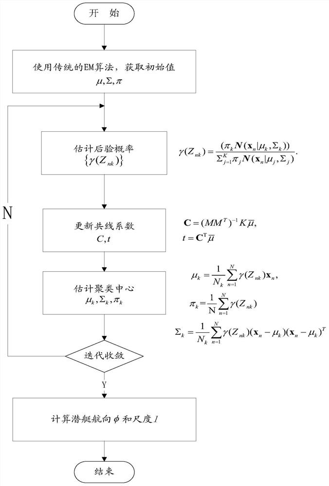 A Feature Recognition Method of Underwater Slender Body Based on Multi-bright Spot Cluster Analysis