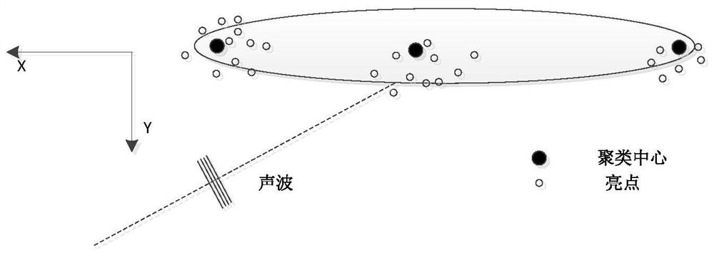 A Feature Recognition Method of Underwater Slender Body Based on Multi-bright Spot Cluster Analysis