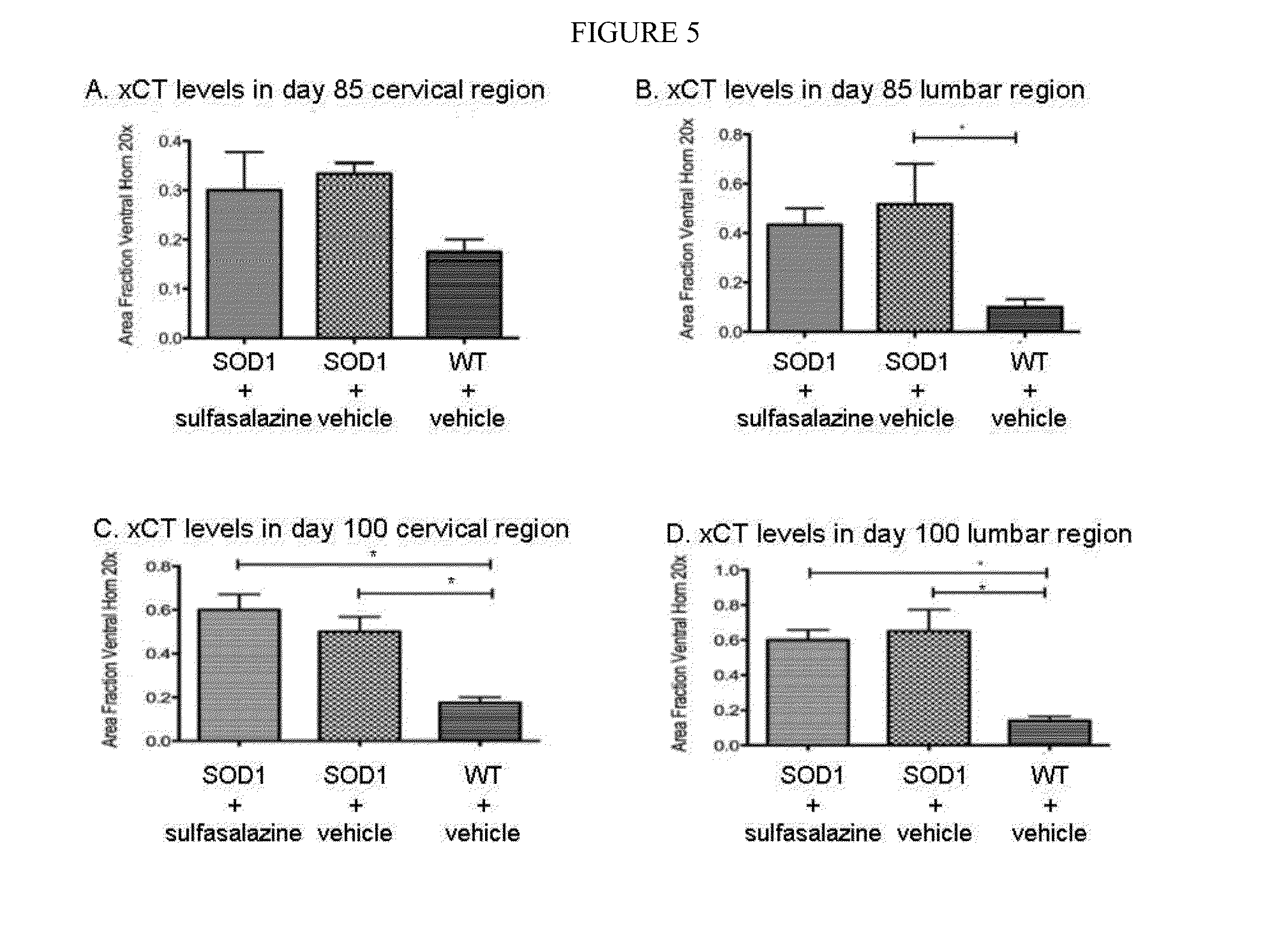 Compositions and Methods for the Treatment of Neurodegenerative and Other Diseases