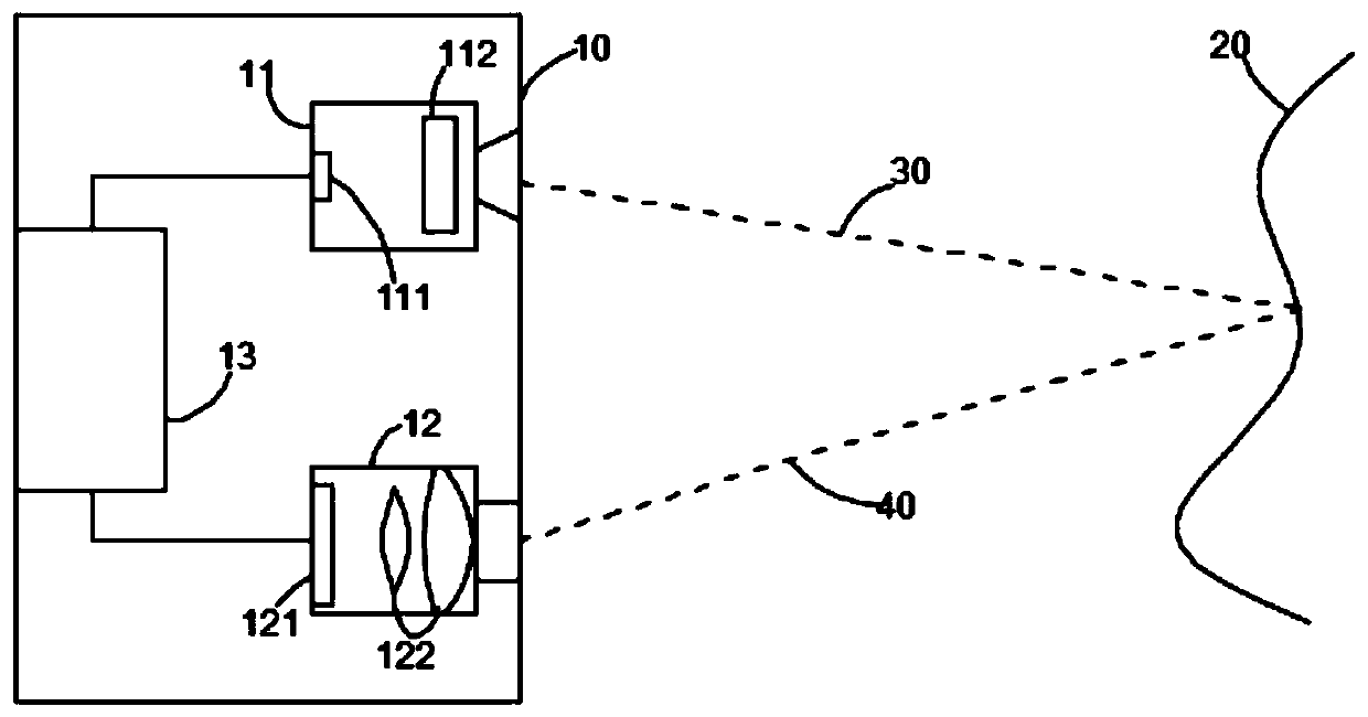 Time-of-flight distance measurement system and method for dual-shared TDC circuit