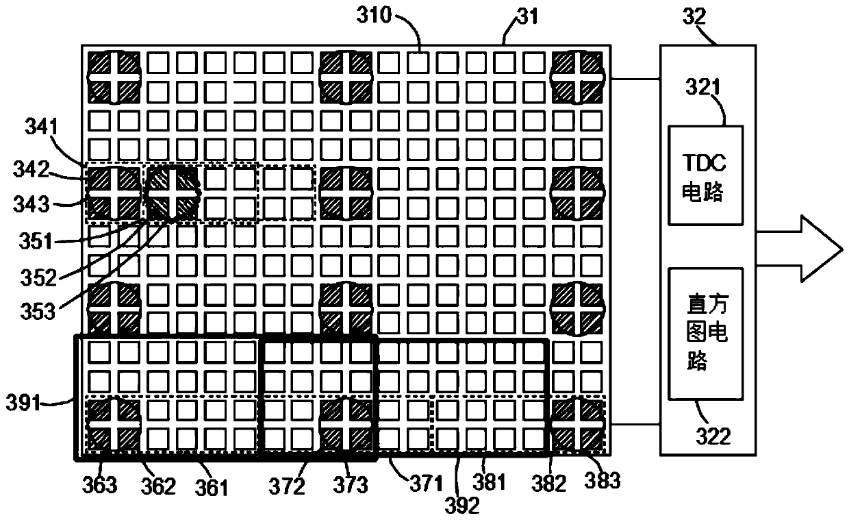 Time-of-flight distance measurement system and method for dual-shared TDC circuit