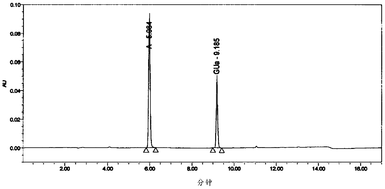 Method for the detection of six active ingredients in pharmaceutical samples