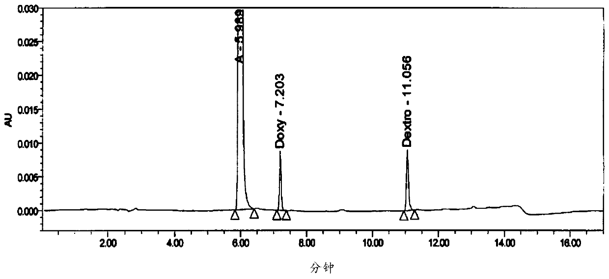 Method for the detection of six active ingredients in pharmaceutical samples