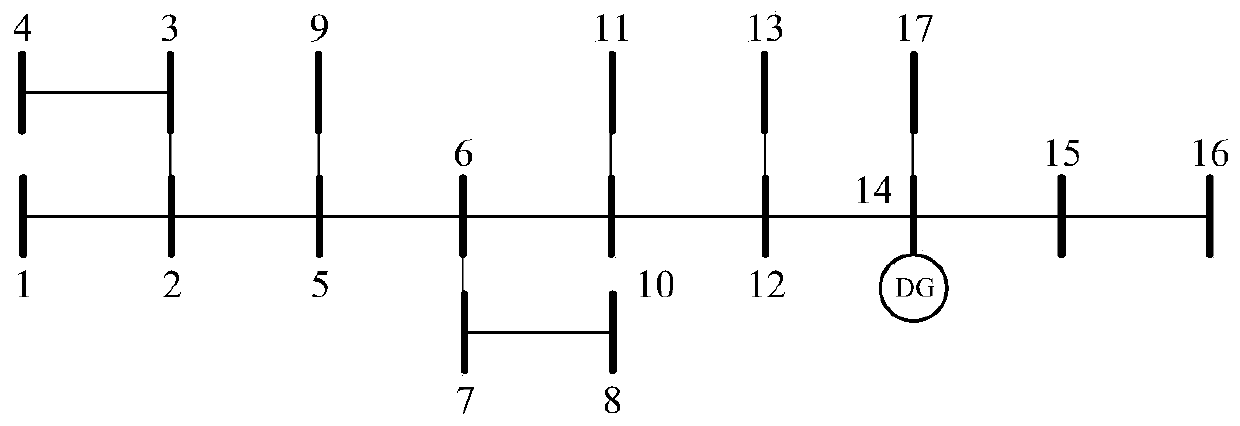 Power distribution network transmission loss apportionment method containing distributed power supply