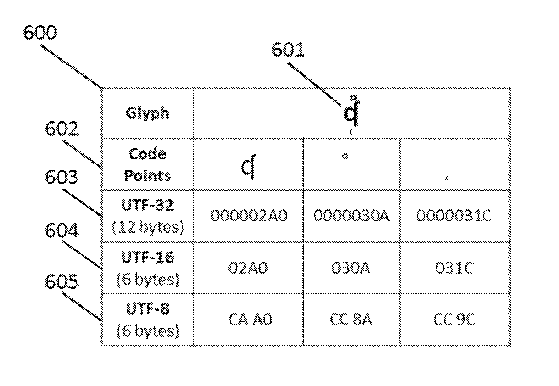 Apparatus and method for cryptographic operations using enhanced knowledge factor credentials