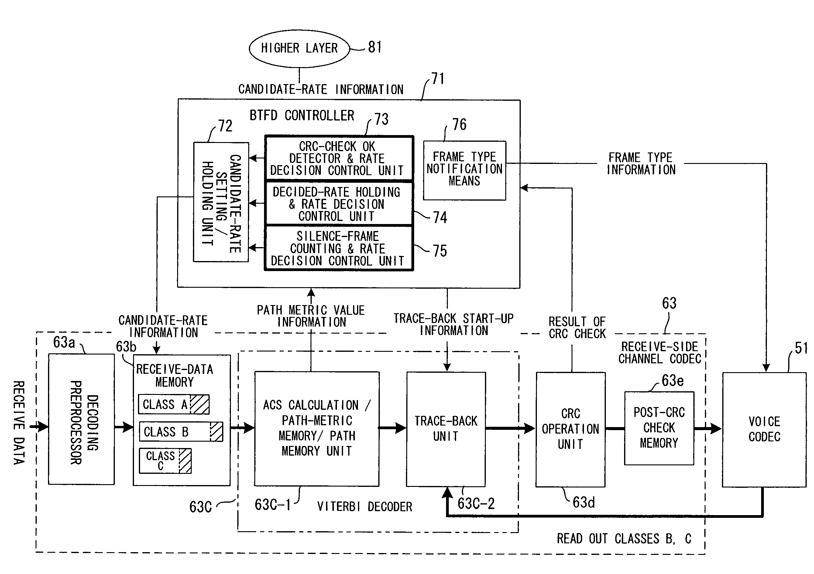 Receiving apparatus and receiving method in CDMA communication system