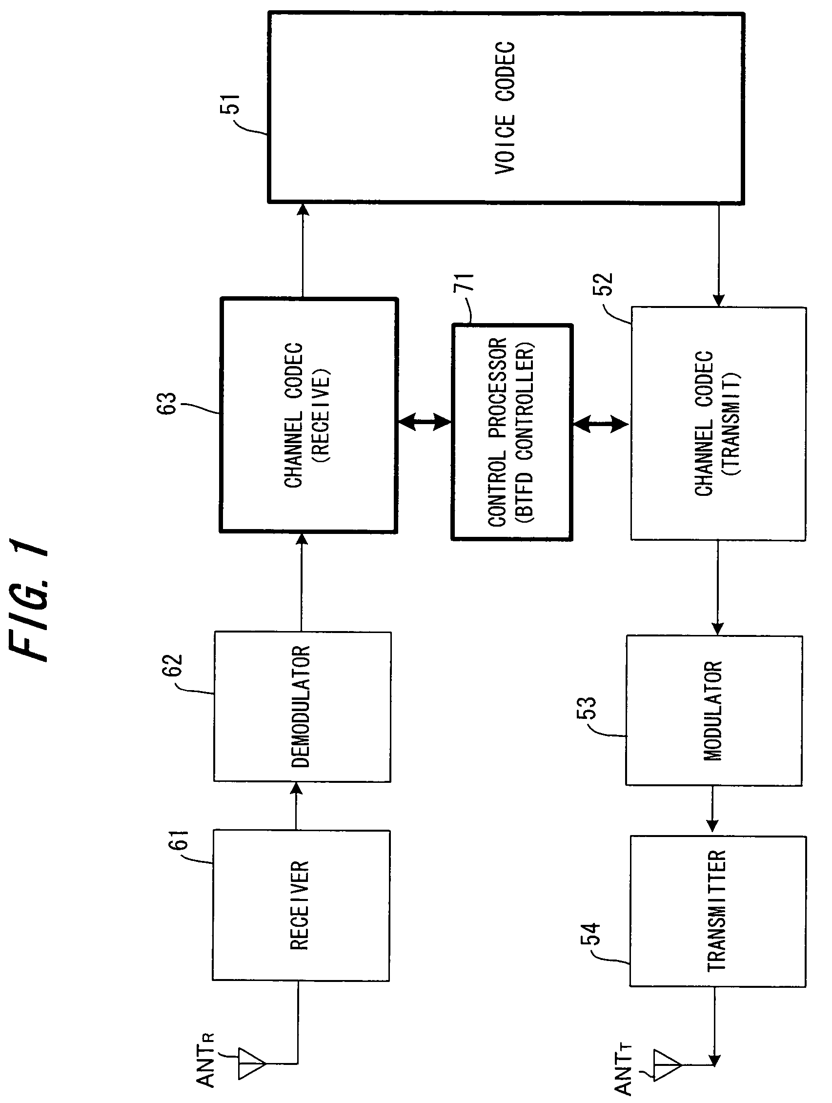 Receiving apparatus and receiving method in CDMA communication system