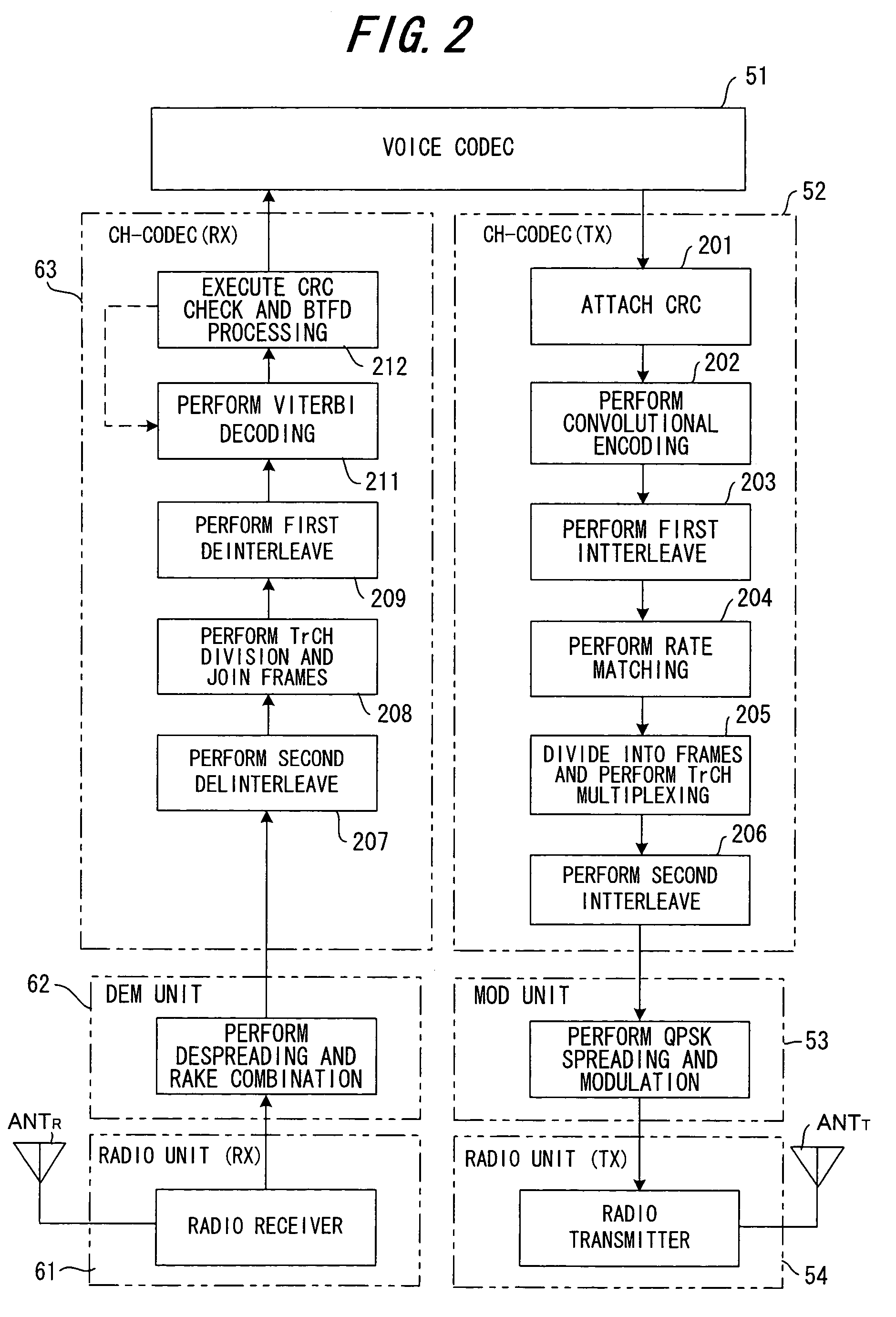 Receiving apparatus and receiving method in CDMA communication system