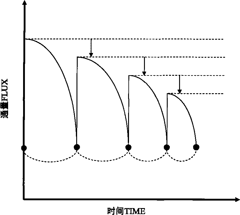 Method and device for cleaning membrane