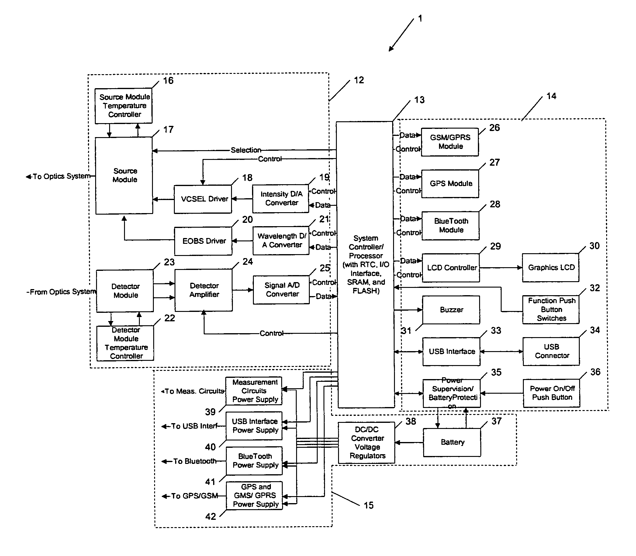 Method and apparatus for the non-invasive sensing of glucose in a human subject