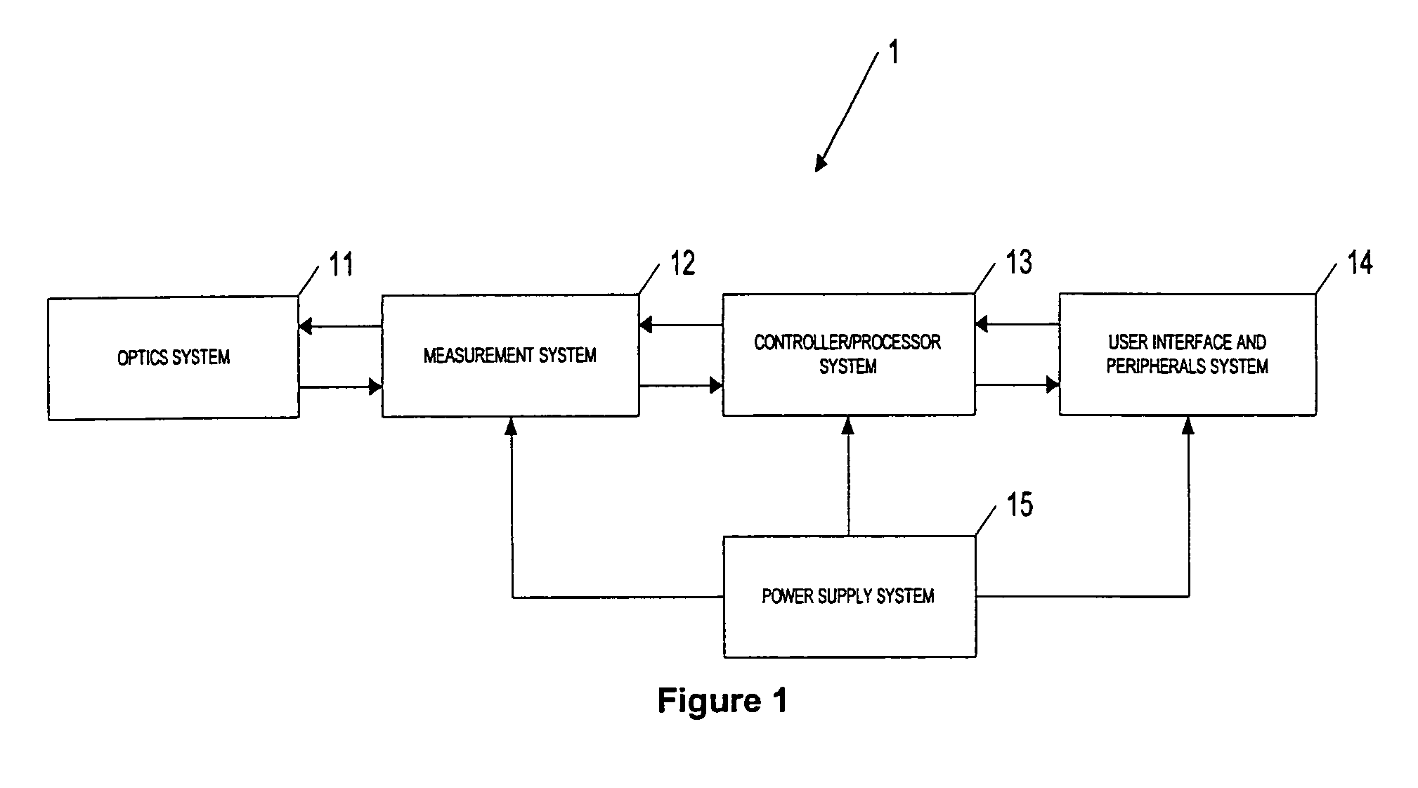 Method and apparatus for the non-invasive sensing of glucose in a human subject