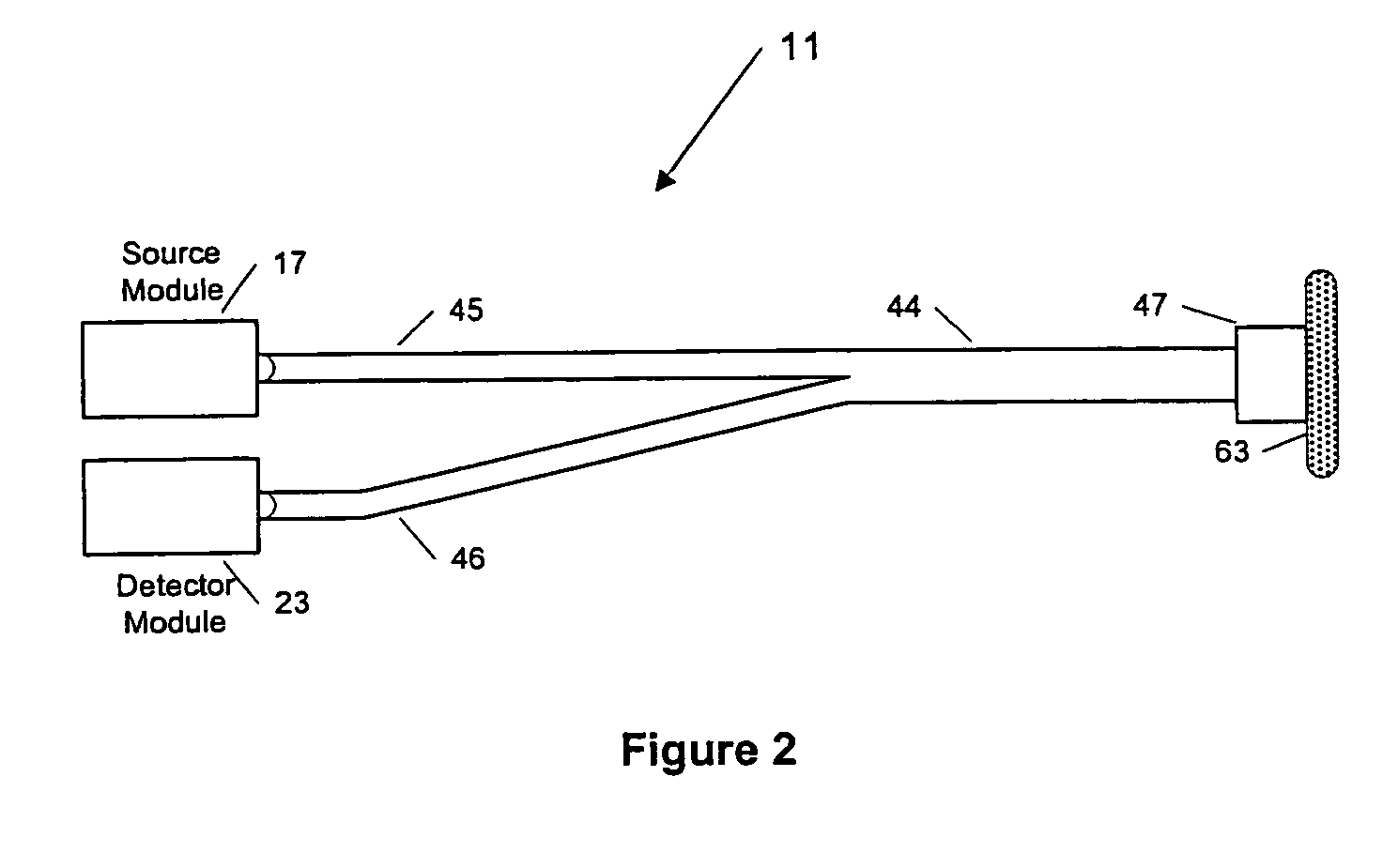 Method and apparatus for the non-invasive sensing of glucose in a human subject