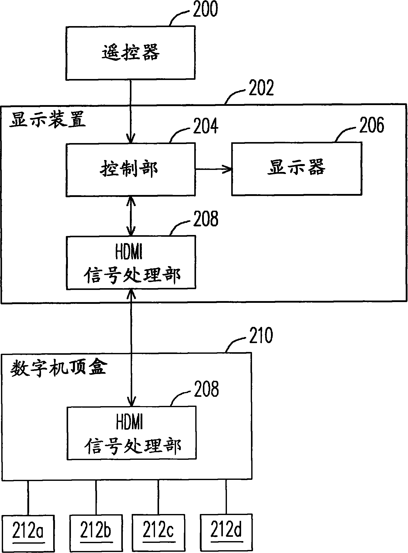 High-definition multimedia interface (HDMI)-consumer electronics control (CEC) function prompting control method and display device