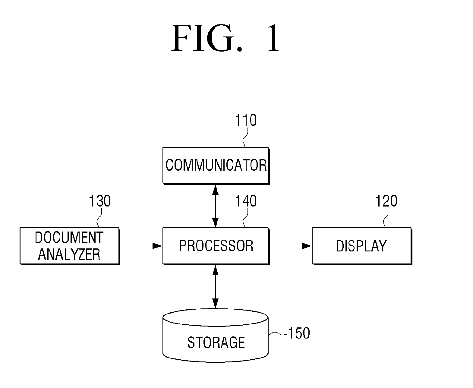 Display apparatus and method for summarizing of document