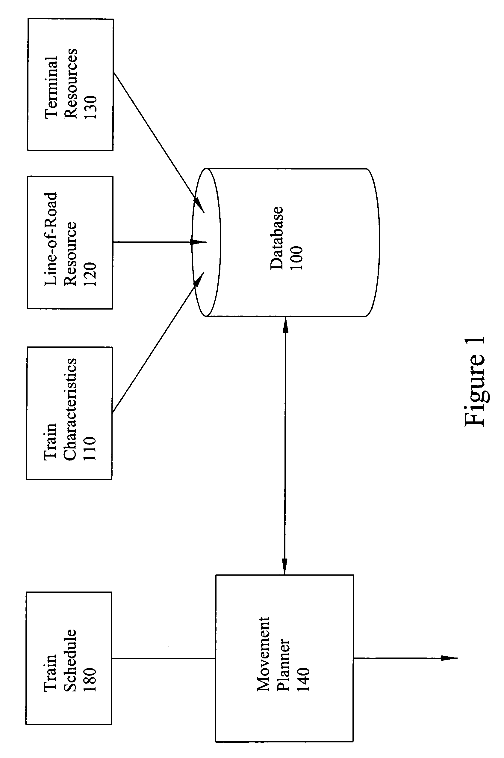 Method and apparatus for planning the movement of trains using dynamic analysis