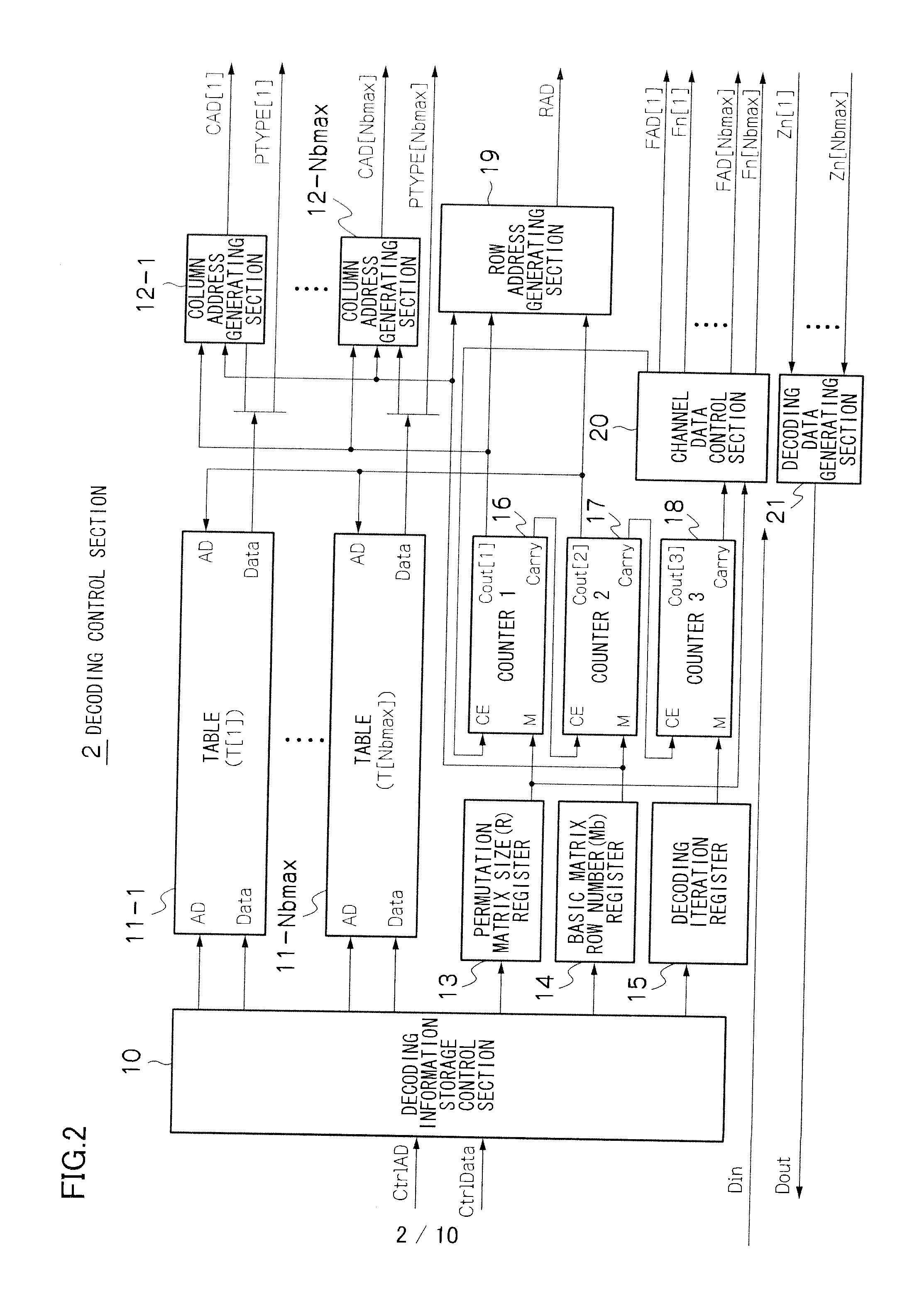 Low density parity check codes decoder and method thereof